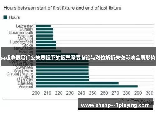 英超争冠豪门密集赛程下的板凳深度考验与对位解析关键影响全局形势 英超争冠豪门密集赛程下的板凳深度考验与对位解析关键影响全局形势