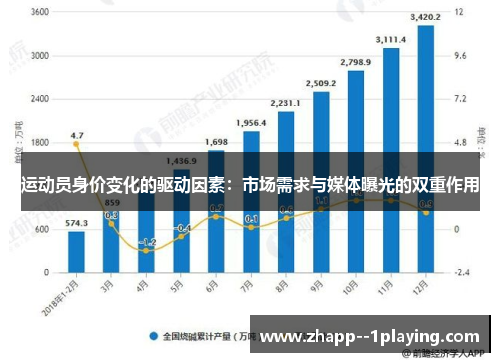 运动员身价变化的驱动因素：市场需求与媒体曝光的双重作用