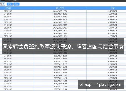 某零转会费签约效率波动来源，阵容适配与磨合节奏